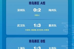 2025中青赛U13组:深圳队、梅州队、北京队、西安队晋级四强