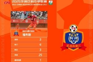 官方：对阵佛山南狮戴帽，延边龙鼎外援福布斯当选中甲第27轮最佳