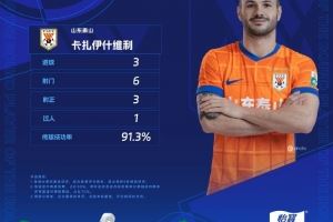  官方：对阵申花戴帽，卡扎伊什维利当选中超第24轮最佳球员