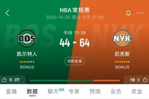 突然崩盘?凯尔特人次节单节14-42净输28分 半场落后到20分