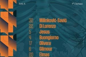  那不勒斯vs莱切首发：迪洛伦佐、吉尔莫先发，小麦、霍伊伦替补