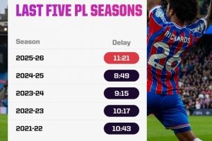 本赛季英超等待掷界外球的平均时间为11.21秒,近5年最久